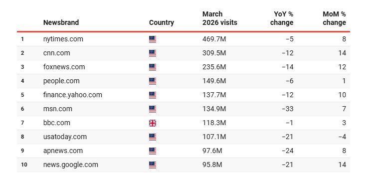 top us news sites